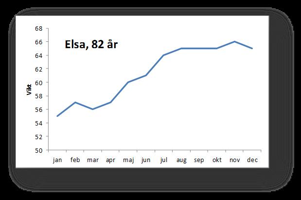 Önskat läge - Vad vill vi åstadkomma?