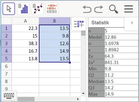 Må Ti On To Fr Vecka A 22,3 kg 15,0 kg 38,3 kg 16,7 kg 13,8 kg Vecka B 13,5 kg 9,8 kg 12,6 kg 14,9 kg 13,5 kg Lösning: Vi använder GeoGebra för att beräkna medelvärde och standardavvikelse.