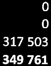 HSB Brf Enen, Org. nr. 716417-8928 Fastighetens taxeringsvärde uppgår till ttalt 25505000 kr. Värdeår 1983.