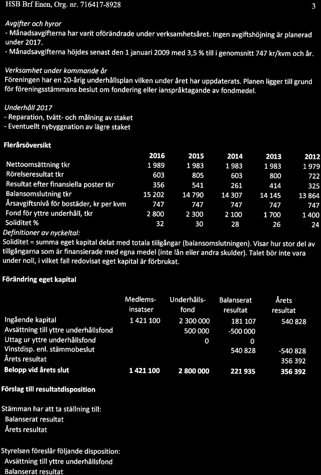 Verksamhet under kmmande år Föreningen har en 20-årig underhållsplan vilken under året har uppdaterats.