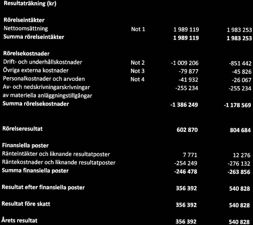 HSB Brf Enen, Org. nr.