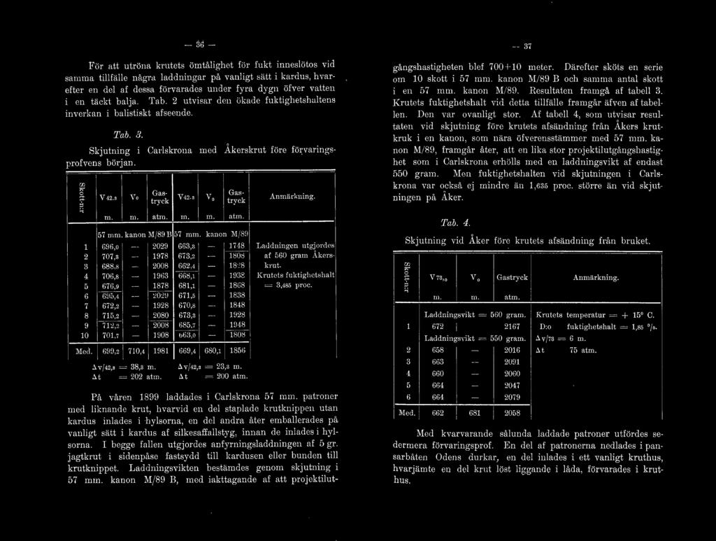 3 Gas- Vo V42., tryck Vo Gastryck 111. m. atm. m. m. atm. 57 mm. kanon \1}89 B 57 mm.