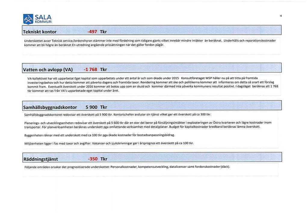 = ~~b~!tekniskt kontor -497 Tkr 4 Underskottet avser Teknisk service,fordonshyran stämmer inte med fördelning som tidigare gjorts vilket innebär mindre intäkter än beräknat.