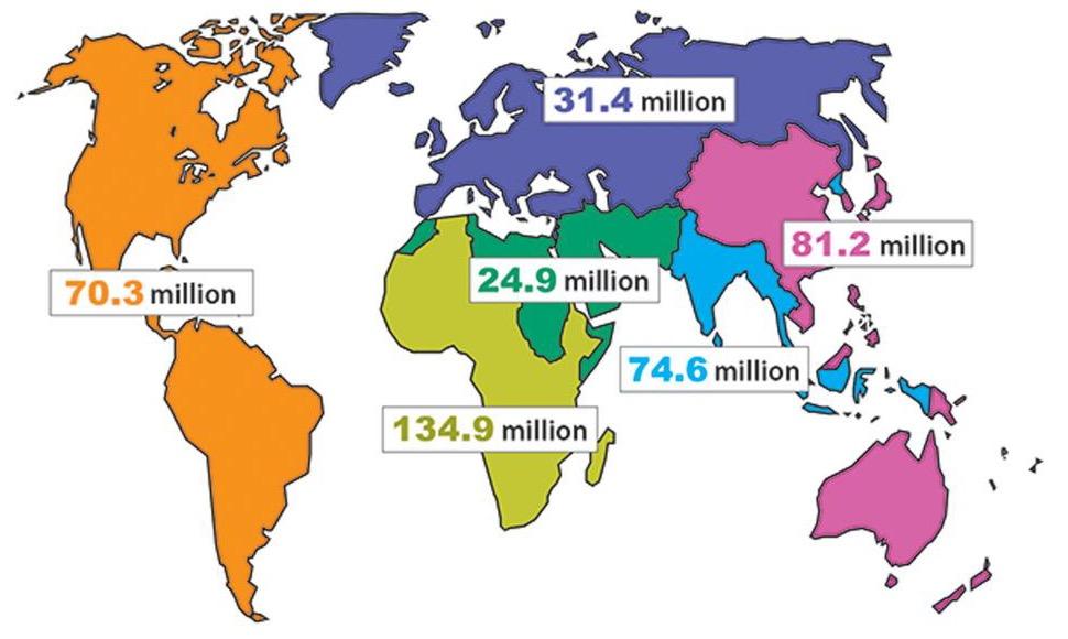 Genital herpes (GH) - HSV-1 och HSV-2 500 miljoner har GH globalt HSV-1 som orsak :ll GH - unga vuxna saknar