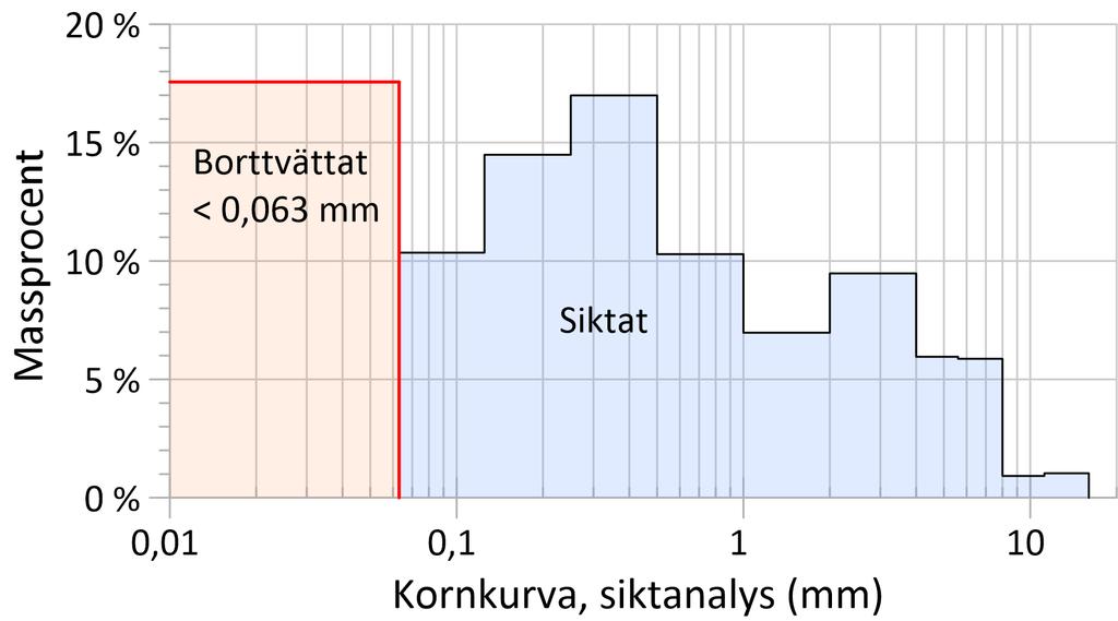 vägkanten