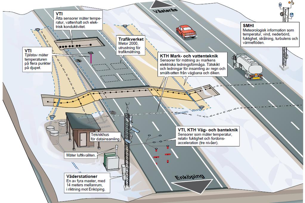 Provtagningsmöjligheter, Testsite E18