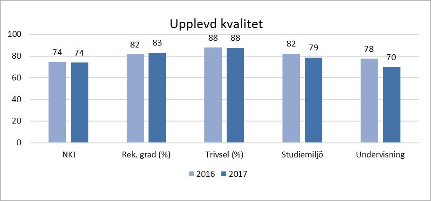upplever att de får tillräcklig information om hur det går för dem i arbetet.