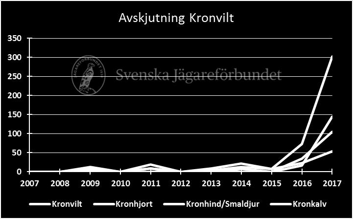 rapporteringsgraden.