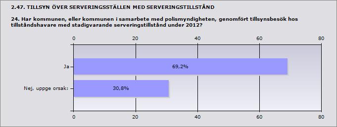 1 Uppge antalet avslagna ansökningar om tillfälliga serveringstillstånd under 2012 4