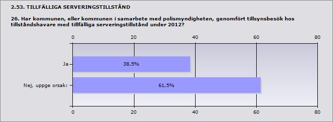 2.52. TILLSYN ÖVER SERVERINGSSTÄLLEN MED SERVERINGSTILLSTÅND 25. Hur många besök genomförde polisen utan kommunens medverkan under 2012?