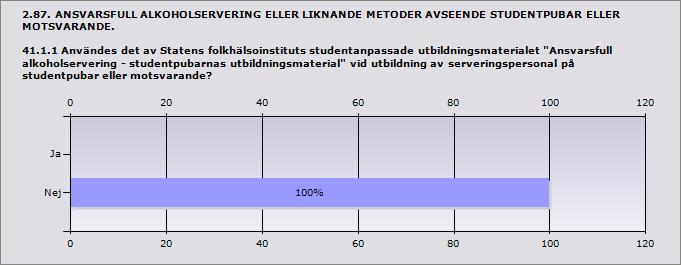 0% 0 Strukturerad tillsyn 0% 0 ande 2 Inget