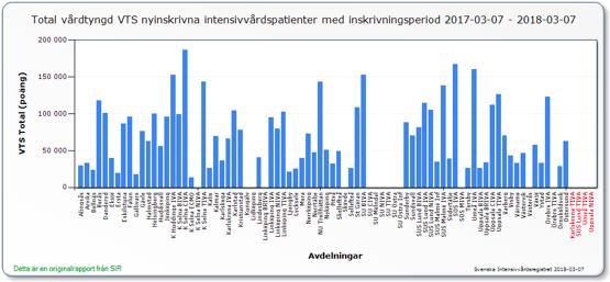 VTS 2014 2018-03-16 Svenska