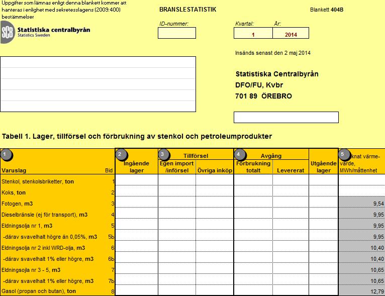 Statistiska