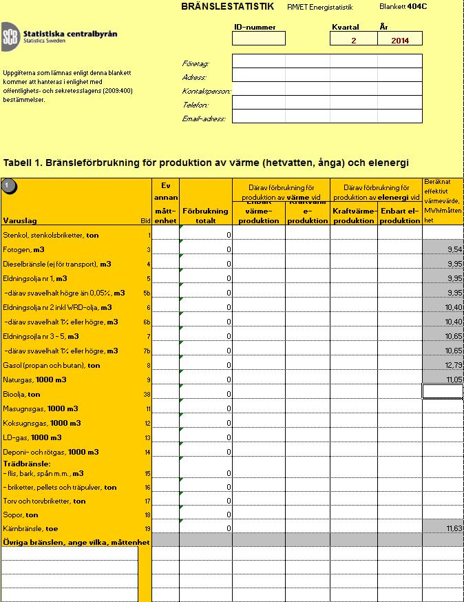 Statistiska