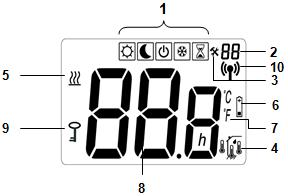 Redigera ( ) LED & teckenfönster Fast rött sken: Värmebehov (när