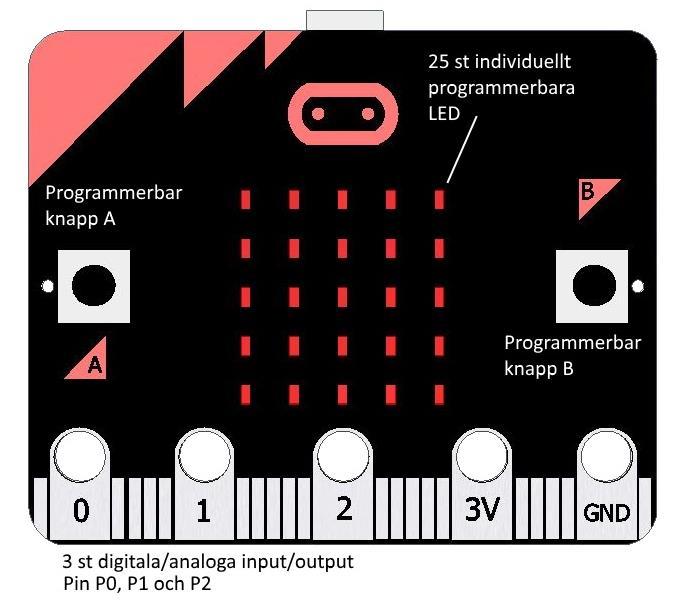 Kom igång med Micro:bit och JavaScript Blocks Editor BBC