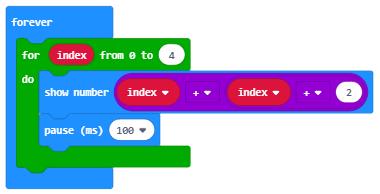 index +1 att visas på displayen. Första gången är index 0 så 0 + 1= 1. Andra gången är index 1. 1+1 = 2 osv.