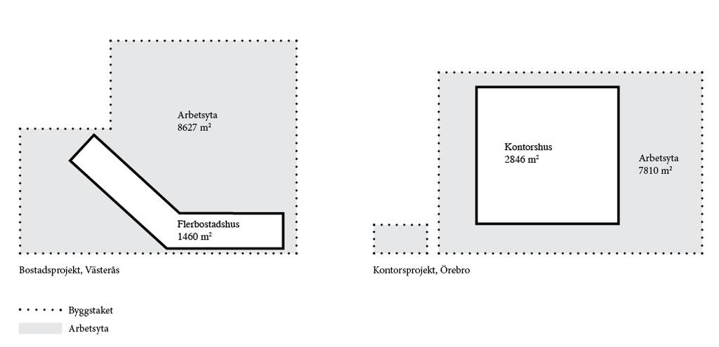 Figur 4 är en skiss på hur de olika arbetsplatserna är utformade utifrån de tillhandahållna APD-planerna.