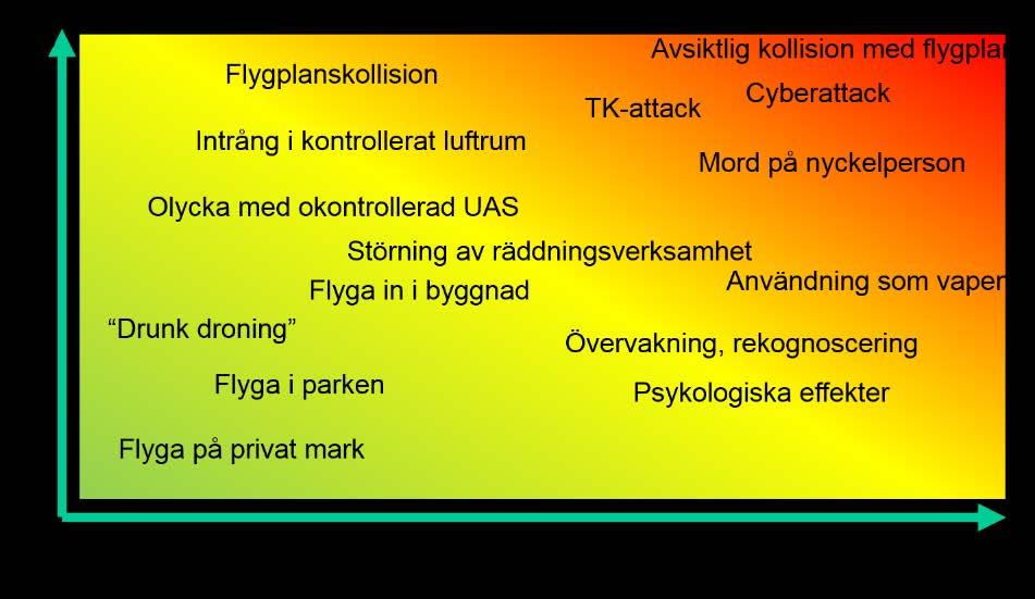 Regulatoriska motmedel Syfte: Minimera det