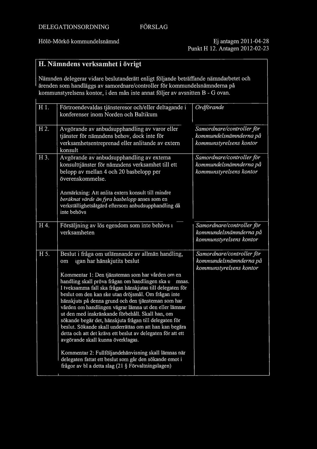 DELEGATIONSORDNING FÖRSLAG Hölö-Mörkö kommundelsnämnd Ej antagen 2011-04-28 Punkt H 12. Antagen 2012-02-23 H.