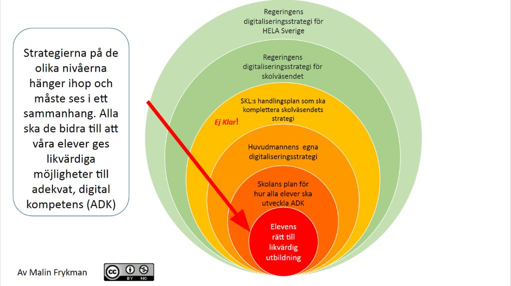 1. Inledning Digital kompetens är i grunden en demokratifråga. Så inleder regeringen sin nationella strategi för digitalisering av skolväsendet.