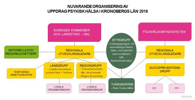 2. Syfte och målsättning Denna analys och handlingsplan syftar till att utgöra ett stöd i arbetet med att förbättra den psykiska hälsan hos invånarna i länet, i enlighet med de fem fokusområdena i