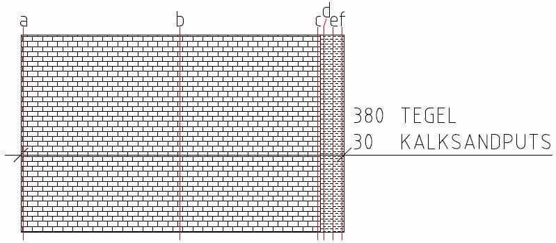 Sugförmågan i det hydrofoba materialet testades empiriskt fram genom att sänka uppsugningsförmågan i materialet för att se när skillnad började uppstå.