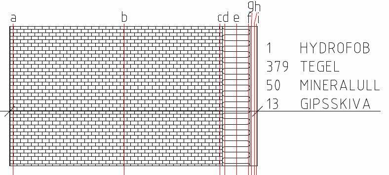 Figur 8 Äldre tegelfasad av bärande murverk med tilläggsisolering med hydrofob ytbehandling a) utsida b) centrum tegel c) möte tegel mot isolering d) möte isolering mot