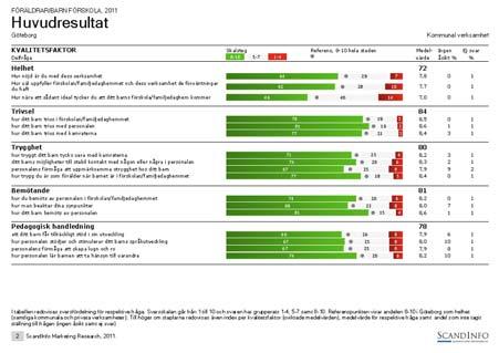 RAPPORTERING För att fungera som ett bra stöd i utvecklingen av en verksamhet är det viktigt att rapporteringen av en undersökning är enkel att ta till sig för läsaren och tydligt visar den