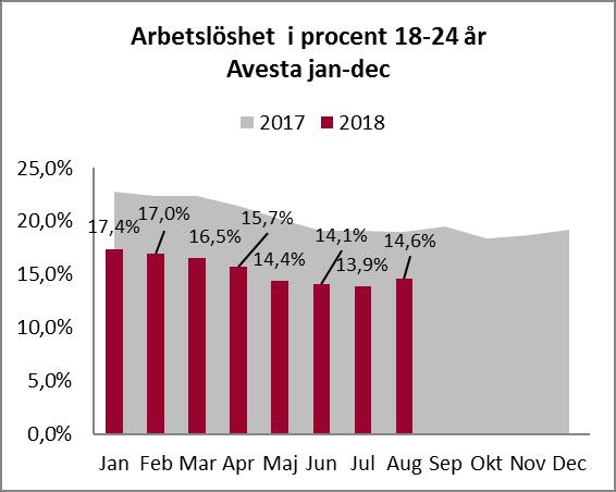 nyanlända som fått permanent uppehållstillstånd i kommunen.