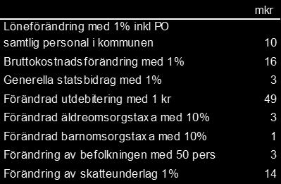 Pensionsåtaganden Prognosen för kommunens årliga pensionskostnad beräknas enligt KPA.