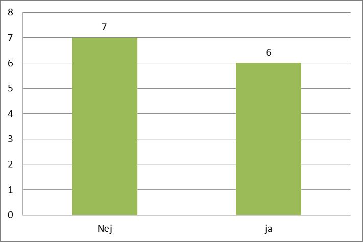 föräldrarna besvarade frågan med att skriva sina åsikter. Dessa har jag kategriserat ch i resultatet presenteras citat sm illustrerar föräldrarnas åsikter.