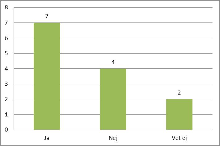 sju att de har erfarenhet av att deras barn varit frånvarande utan giltiga skäl. Fyra av dem anger att de känner till hur sklan agerar vid giltig frånvar.