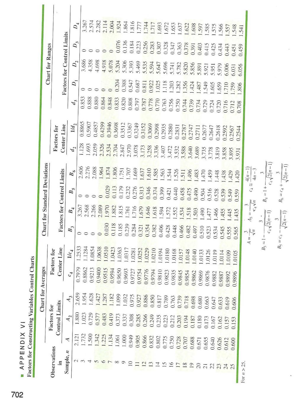 Factors for constructing