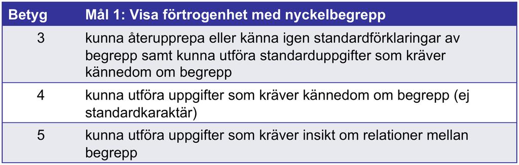 Betygskriterier För huvudmålen har vi betygskriterier som