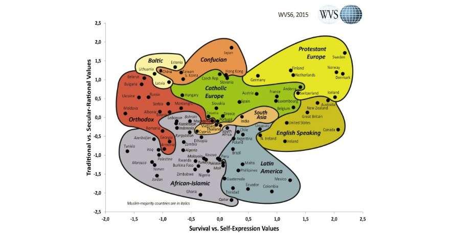 Figur 1. Kulturkarta med data 2010-2014. Iffs.se/worldvaluessurvey 50 6.
