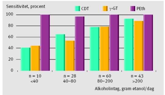 Är det alkohol?