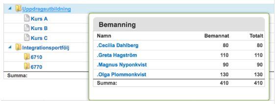 Arbeta med portföljer Flera uppdrag kan grupperas i en portfölj. Det kan t.ex. vara kurser som samläses eller andra uppdrag som hör ihop.