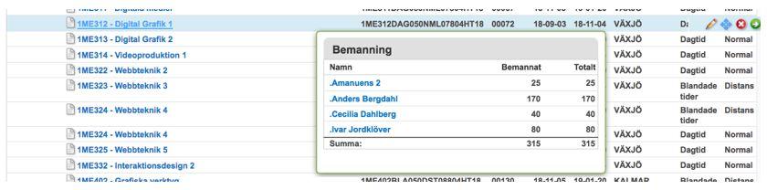 De timmar som lagts på personerna är fördelade över hela uppdragets period. Du kan också ta fram en lista över uppdragen, t.ex.