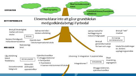 I den inledande processen fick verksamheter som visat sitt intresse möjlighet att inkomma med förslag på insatser som de såg behov av att arbeta vidare med i partnerskapet.