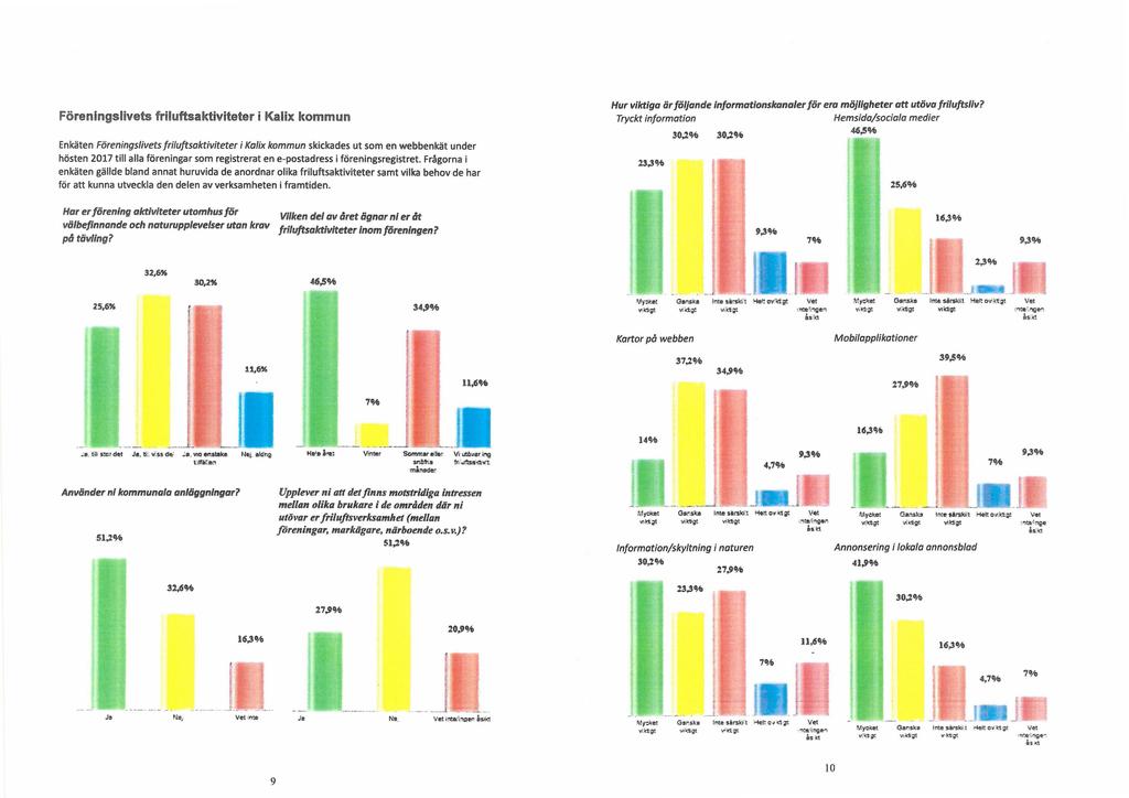 Föreningslivets friluftsaktiviteter i Kalix kommun Enkäten Föreningslivets friluftsaktiyiteter i Kalix kommun skickades ut som en webbenkät under hösten 2017 till alla föreningar som registrerat en