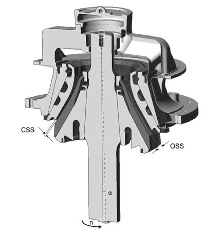 Maskinmodellering Level in crusher [-] Relation between occupied