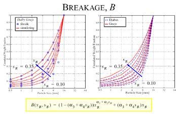 1 S2 B2 ( 1 S 2 ) f p 2 p N 1 Sn Bn ( 1 S 2 ) f p N Product s b u,1