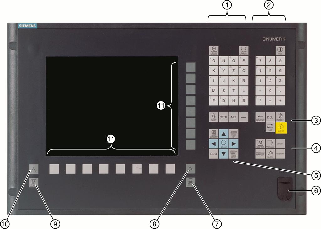 Inledning 2.2 Manöverpanelfronter Manöver- och indikeringselement 1 Alfablock Vid nedtryckt <Shift>-knapp väljer du specialtecknen på dubbelbelagda knappar och skriver stora bokstäver.