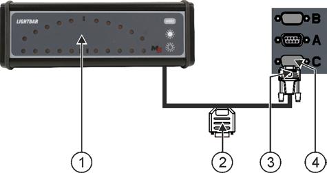 5 Ansluta ME-Lightbar till terminalen ME-Lightbar är en av Müller-Elektronik tillverkad parallellkörningsvisning som kan monteras i närheten av framrutan.
