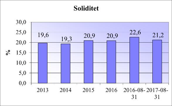 Sida 2 av 11 Särskilda händelser Förbundets verksamhet ramas in av de sex inriktningar i handlingsprogrammet för 2016-2019 som direktionen fattat beslut om: 1.