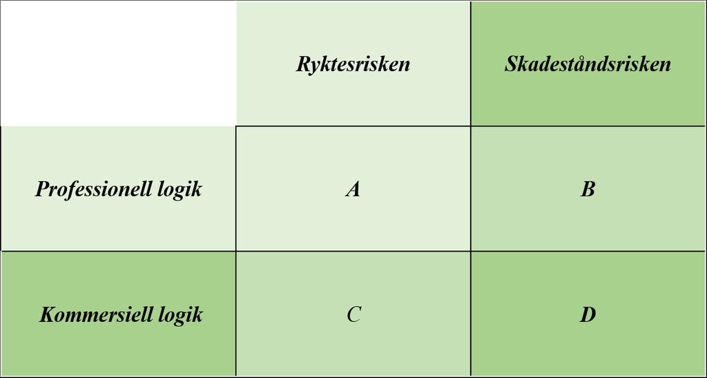 revisorerna utökade revisionen av riskfyllda klienter.