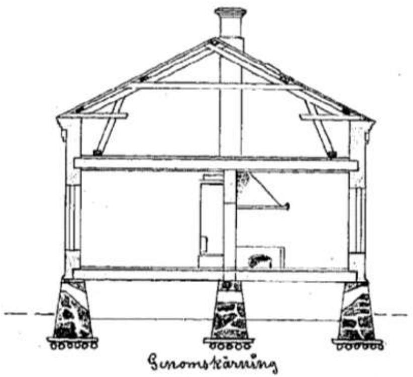 Mäktighet är ej fastställd men bedöms generellt vara mellan ca 3-7 m. Figur 7 Hus B, plintar vilande på en rustbädd.