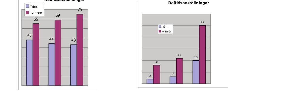 Beskrivning av nuläget (mars-maj 2007) Personal 10 personer var anställda vid IMBIM år 2001. Under år 2002 ökade antalet anställda till 117 personer.