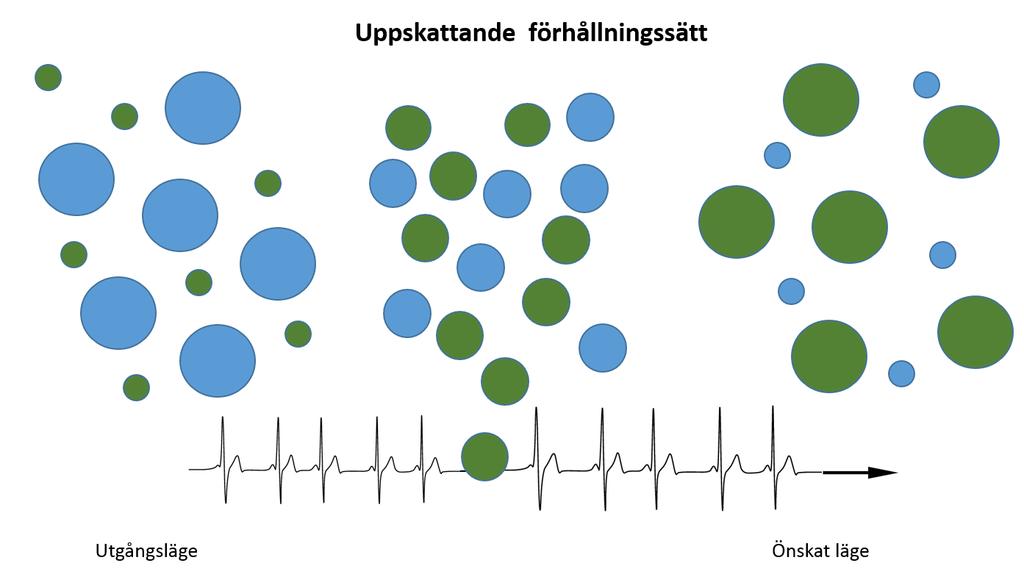 Nedan följer några olika exempel på förhållningssätt, utgångspunkter - hur man kan beskriva verksamheten och därigenom hitta förslag till arbetssätt.